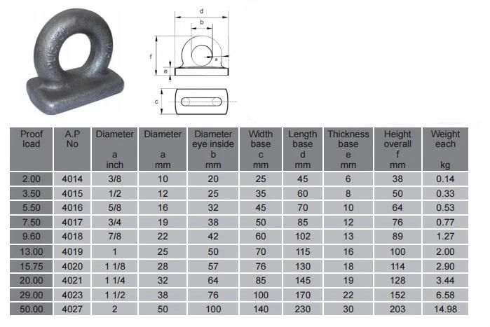 Heavy Duty Forged Lifting Base Eye Plate