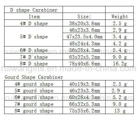 Bone Shape Aluminum Carabiner in Various Colors