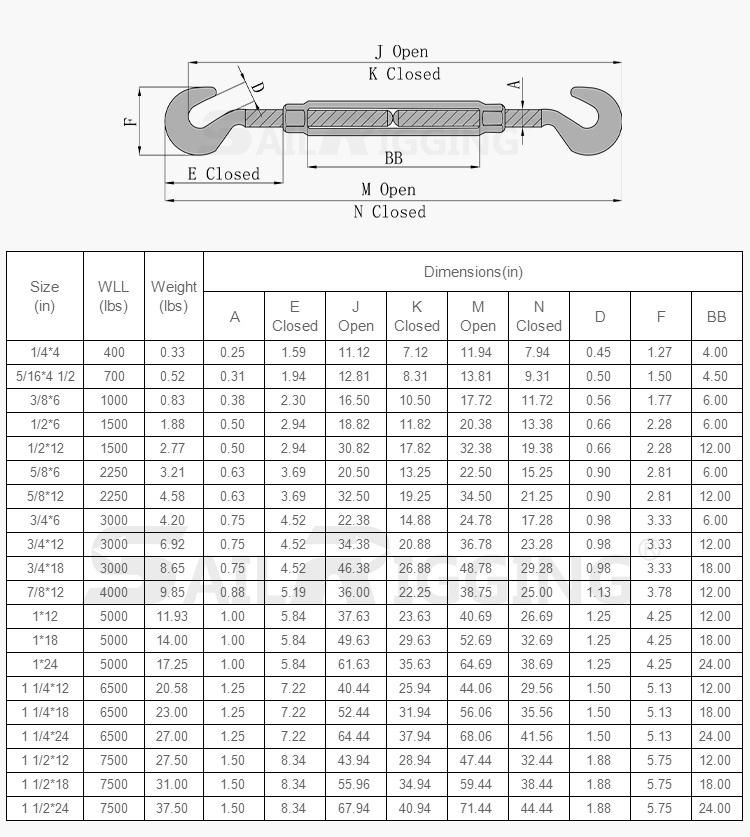 Wholesale Rigging Hardware Carboon Steel Us Type Drop Forged Turnbuckle