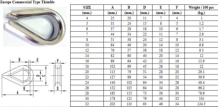 304 316 Stainless Steel European Type Commercial Thimble