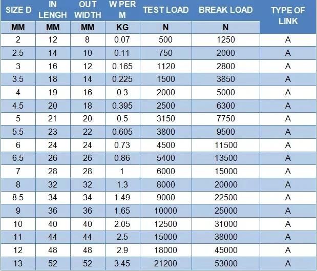 Hot Sale Galvanized 8*32mm DIN5685A Iron Chain