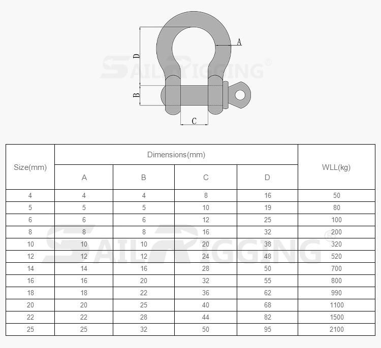 European Type Bow Shape Screw Pin Stainless Steel 316 Shackle