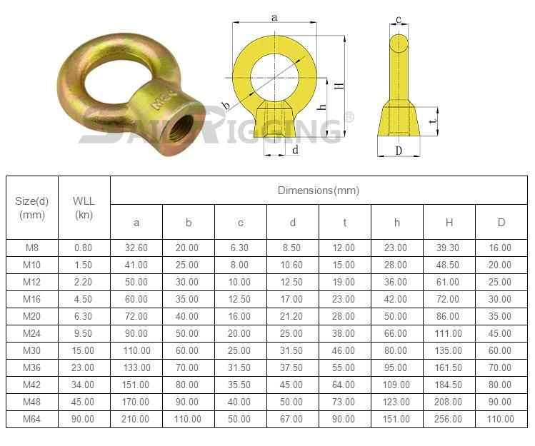 JIS1169 Carbon Steel Galvanized Drop Forged Eyenut