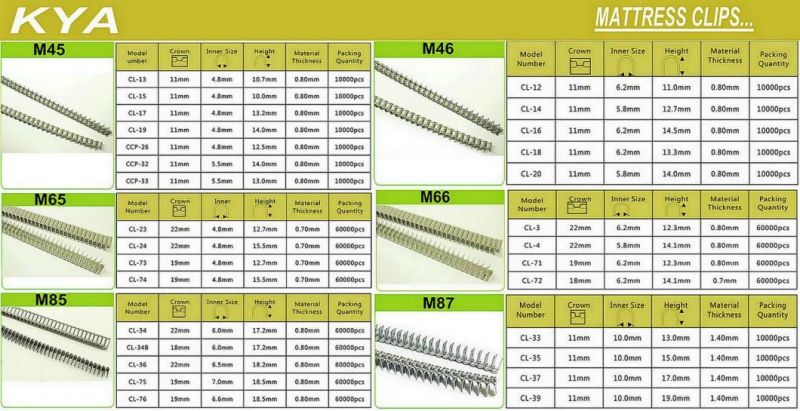 M66 Series Strip Mattress Clips