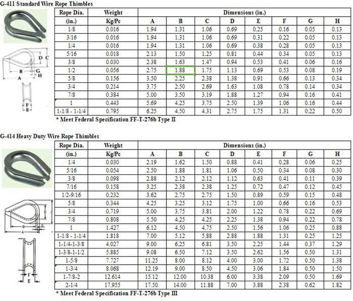 1/2" G414 Us Type Heavy Duty Wire Rope Thimble