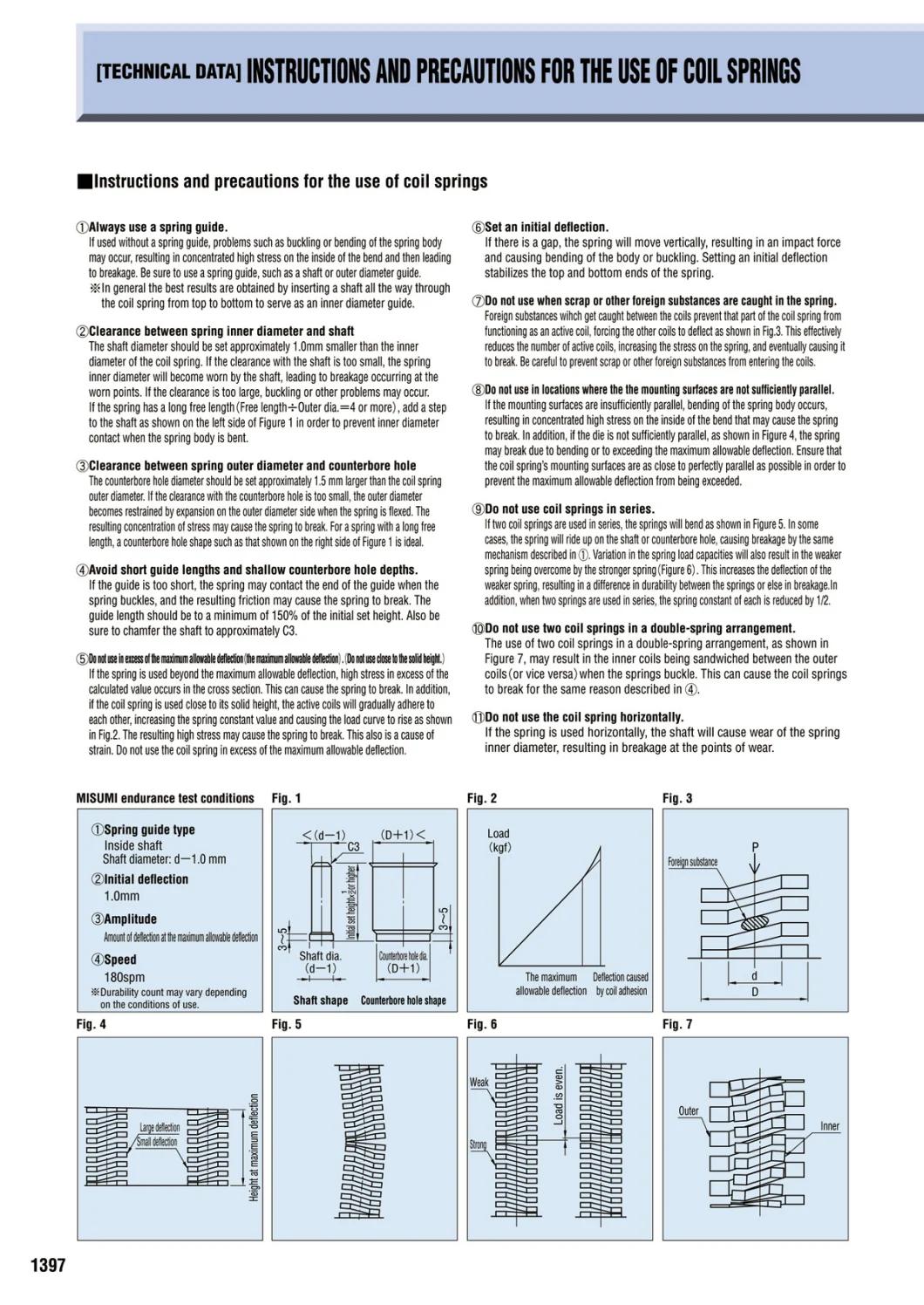 Mould and Customized Industrial Compressing ODM OEM High Quality Mould Compression Die Spring