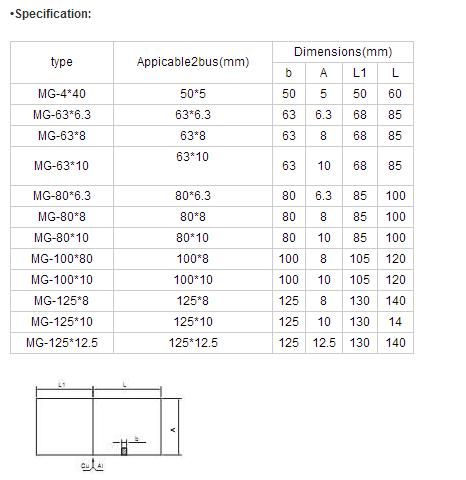 Aluminium-Cooper Transition Plates