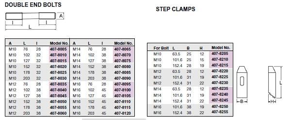 High Quality Steel 58 PCS Clamping Kits