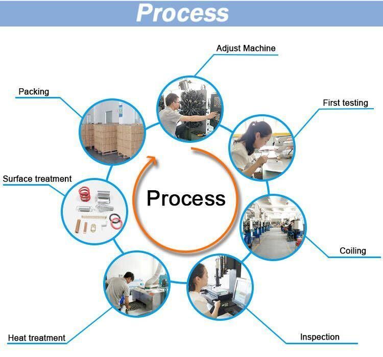 OEM Factory Custom 2022 High Technology CNC Carbon Steel Stainless Steel Wire Forming Bending Springs