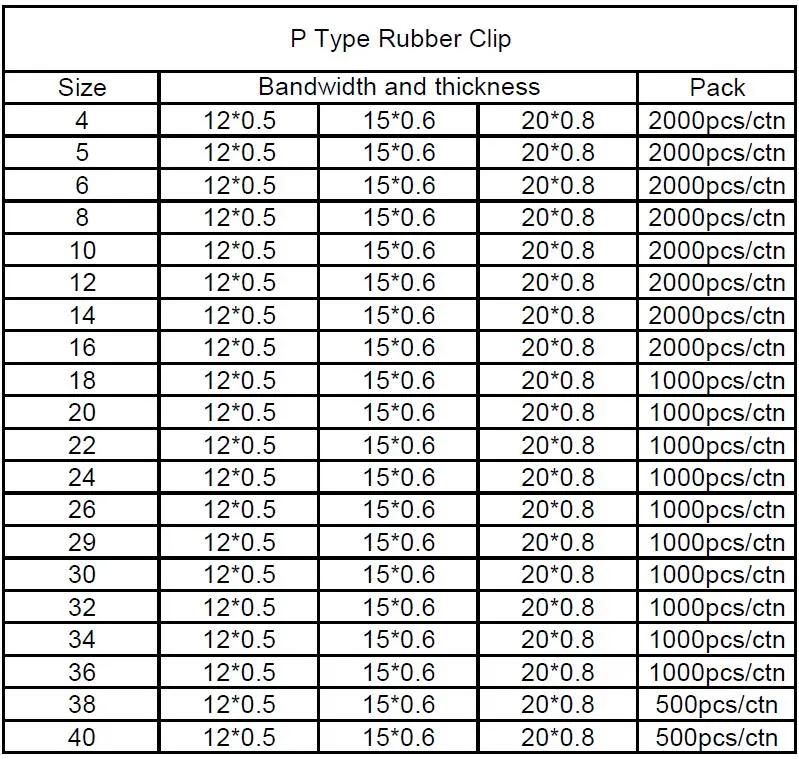Stainless Steel Full Range Size P Type Rubber Clamp