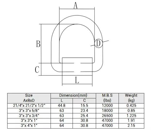 Good Quality 1 Inch Black Welded Tie Dowm D Ring