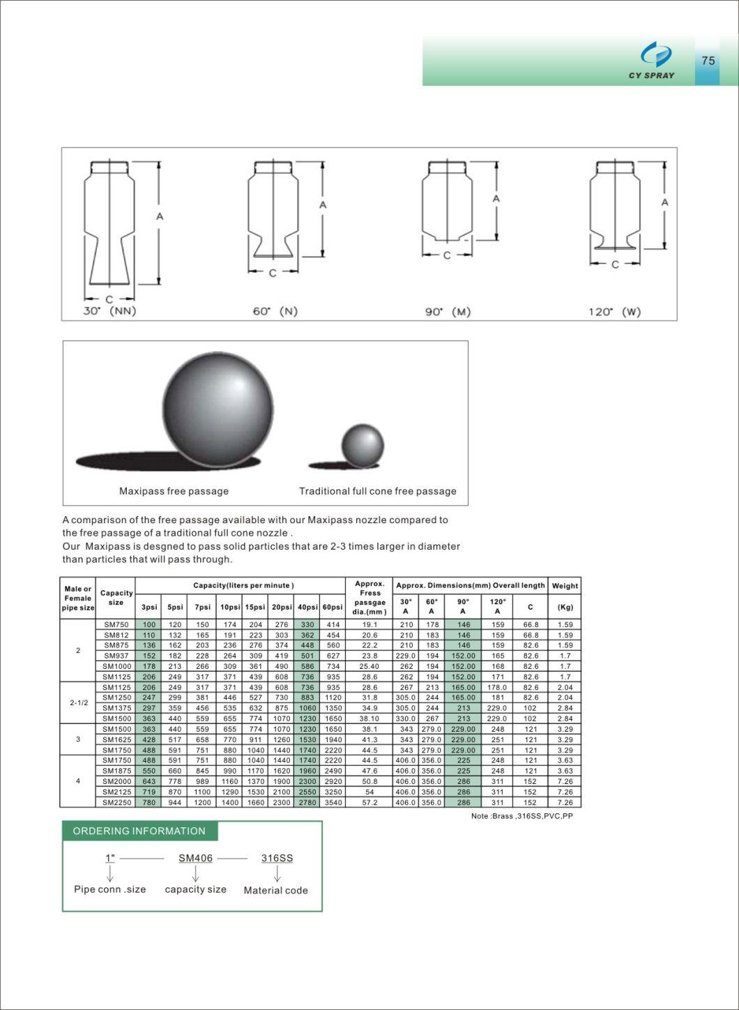 Anti-Clogging Large Flow Full Cone Nozzles