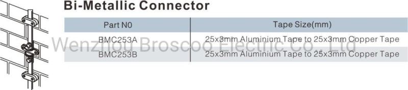 Copper Aluminium Joint Bimetallic Tape Joint Connector Price for Lighting Protection