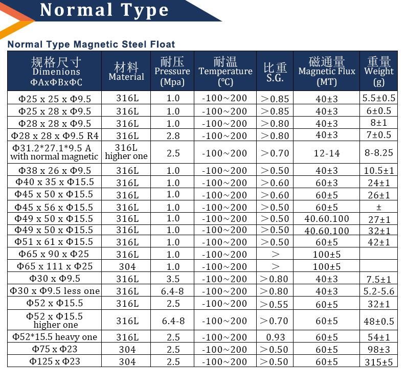 28*28 Steel Magnetic Hardware Accessories for Level Switch