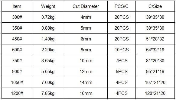 Bolt Cutter Steel Wire Cutter Wire Cutter Angular Bolt Cutter with Competitive Price