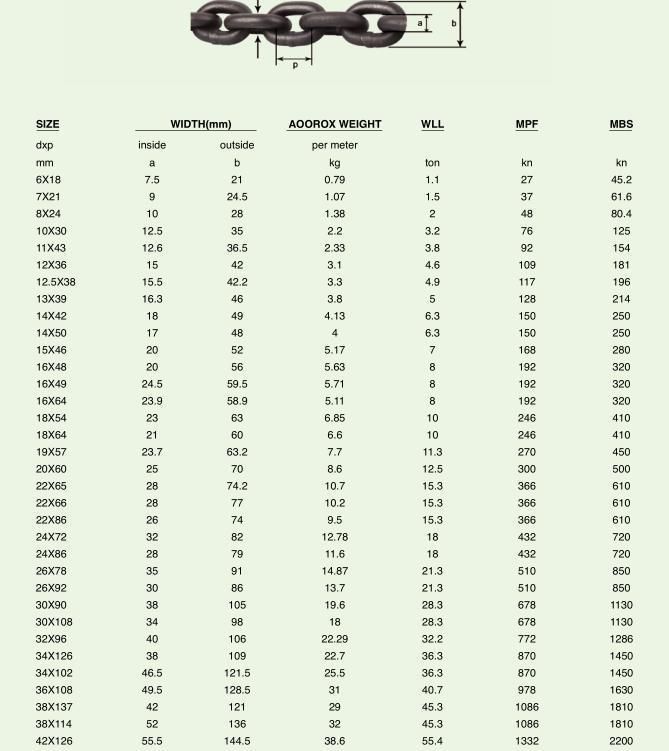 G80 Lifting Alloy Steel Heavy Duty Industrial Lifting Chain