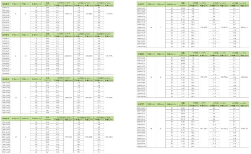 Mold Spring JIS Standard Light Die Spring