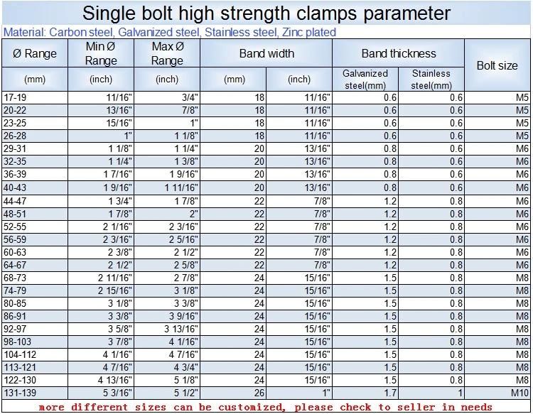 Single Bolt High Strength Pipe Clamps