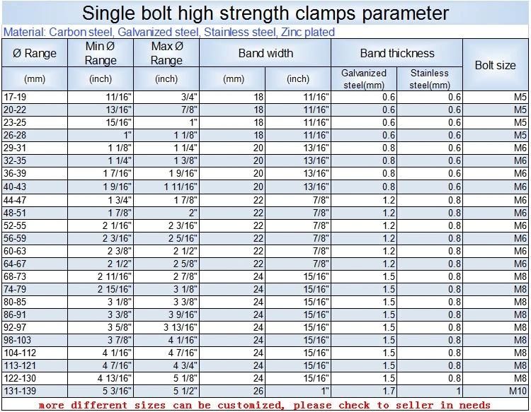 Single Bolt High Strength Pipe Clamps