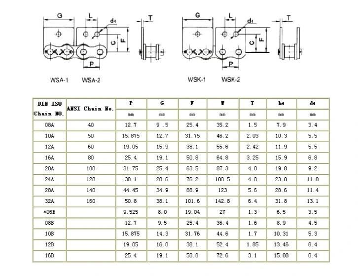 Stainless Steel Side Roller Conveyor Chain