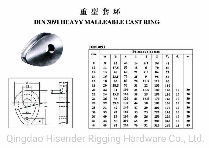 European Commercial Type Thimble for Rigging Hardware