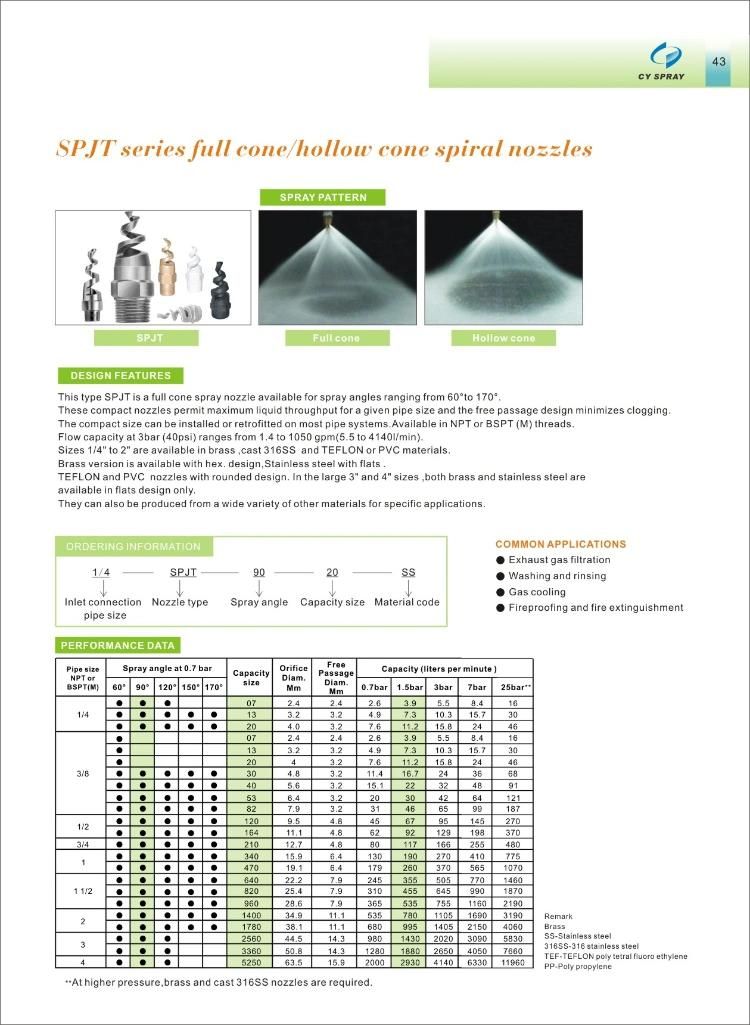 PVC or PP Full Cone Water Jet Spiral Nozzle Injector