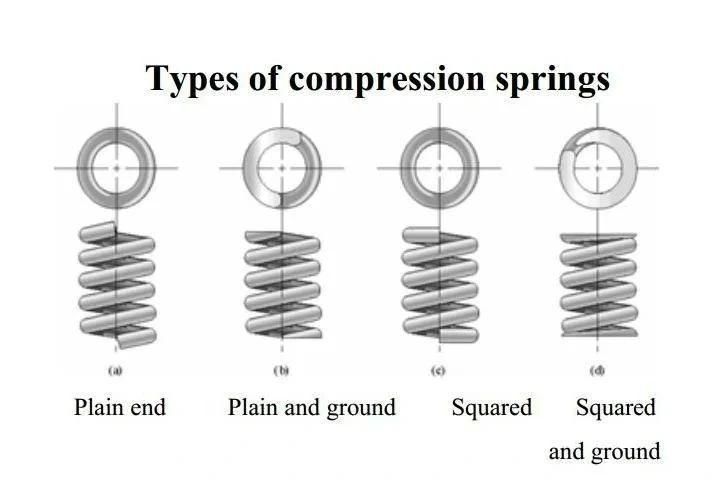 Farview Torsion Spring for Furnitures, Eletronics and Equipments