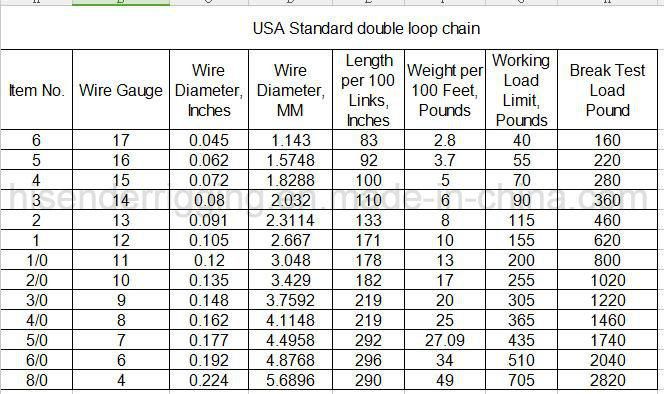 E. Galvanized White Zinc DIN5686 Double Loop Link Chain