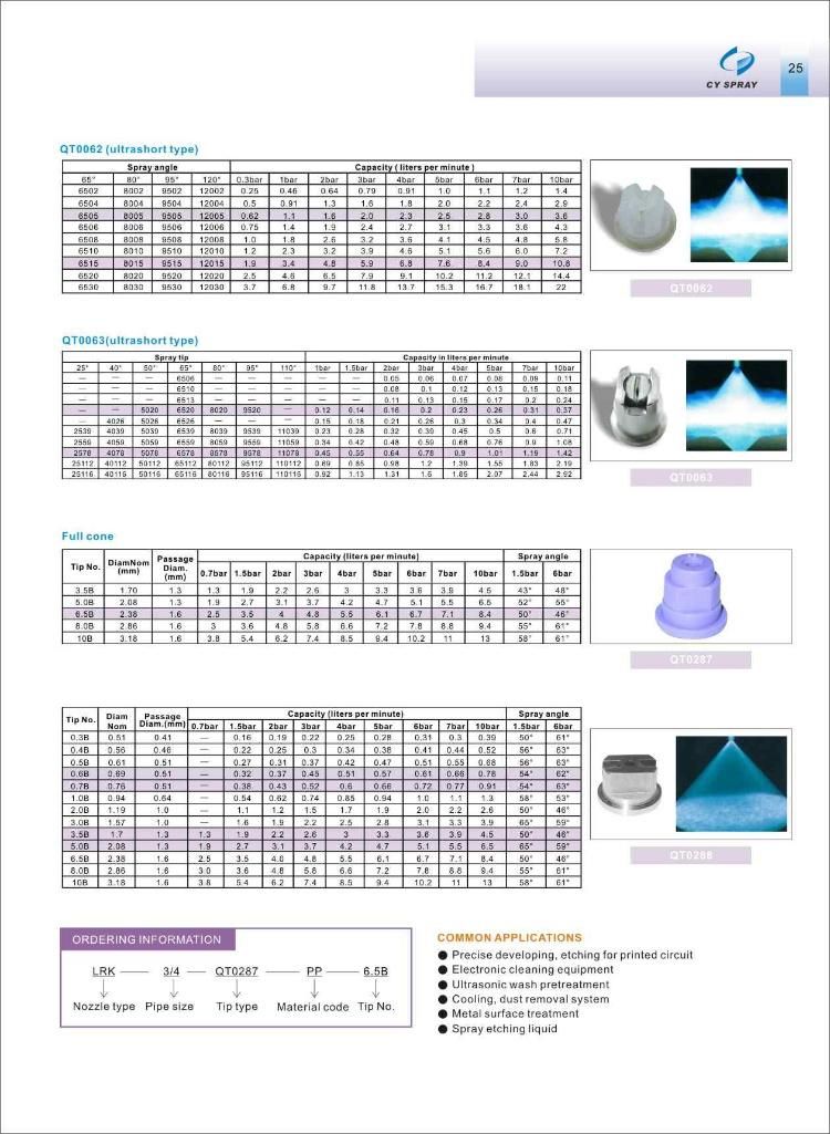 PP Plastic Material Clamp Flattening Holes, Split-Eyelet Adjustable Clamp Nozzle, Quick Fit Nozzle