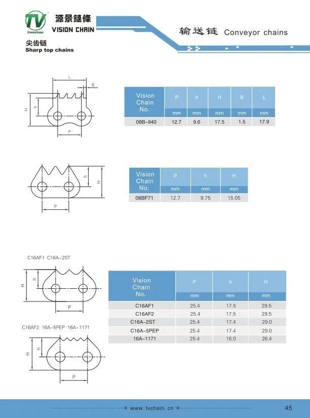 08b Sharp Top Roller Chain