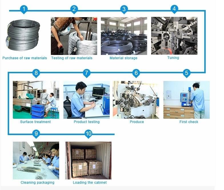 Custom Nitinol Compression Spring of Carbon Steel Coiled Spring Steel