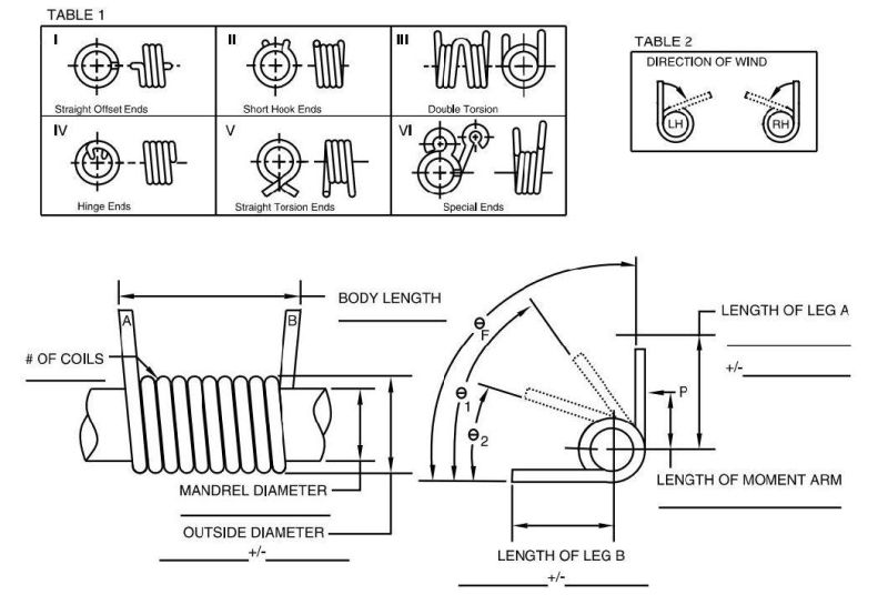 Torsion Spring for Roller Shutter Doors