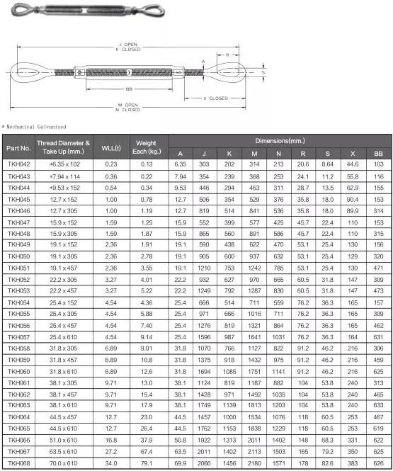 Us Type Forged Heavy Duty Large Sizes Turnbuckle