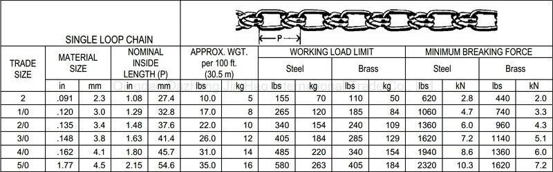 Single Loop Chain with Single-Loop Pattern Chain