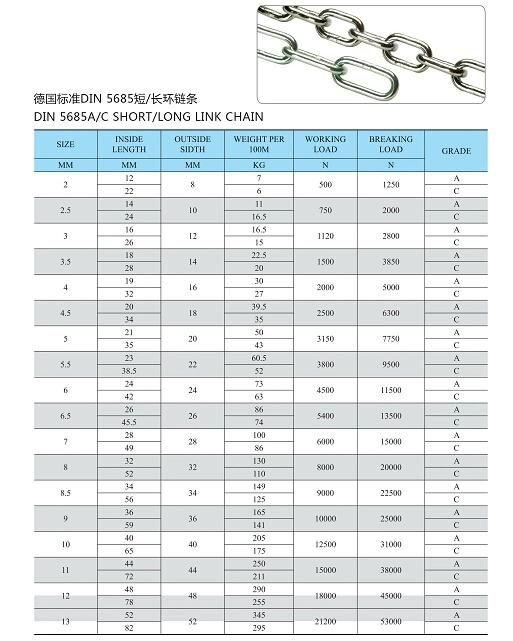 DIN Standard Short Link and Long Link Chain with Good Quality