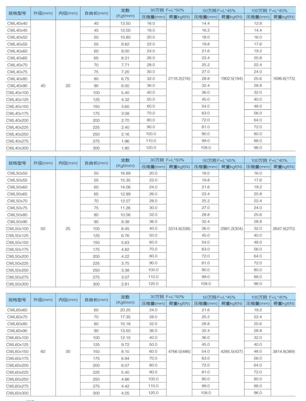 Heavy Load Green Series JIS Standard Compression Metal Mould Die Spring