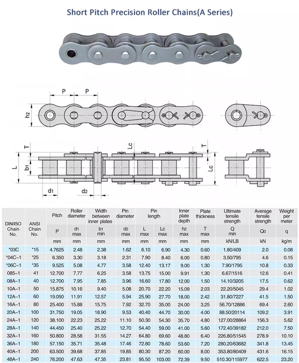 ISO/ANSI/ Industrial /Agricultural/Carbon Steel/Stainless Steel/Non-Standard Driving Roller Chain