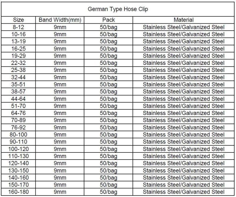 German Version Stainless Steel Full Range Hose Clip