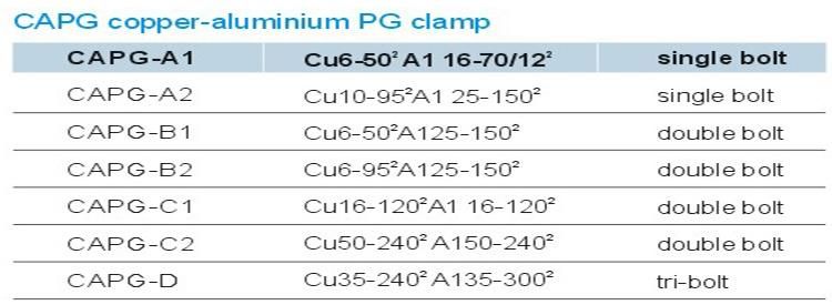 Capg-a Copper-Aluminium Combined Clamp