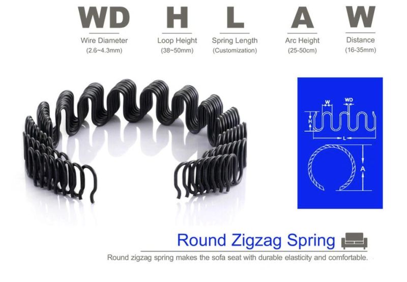 Rolling Sofa Zigzag Spring