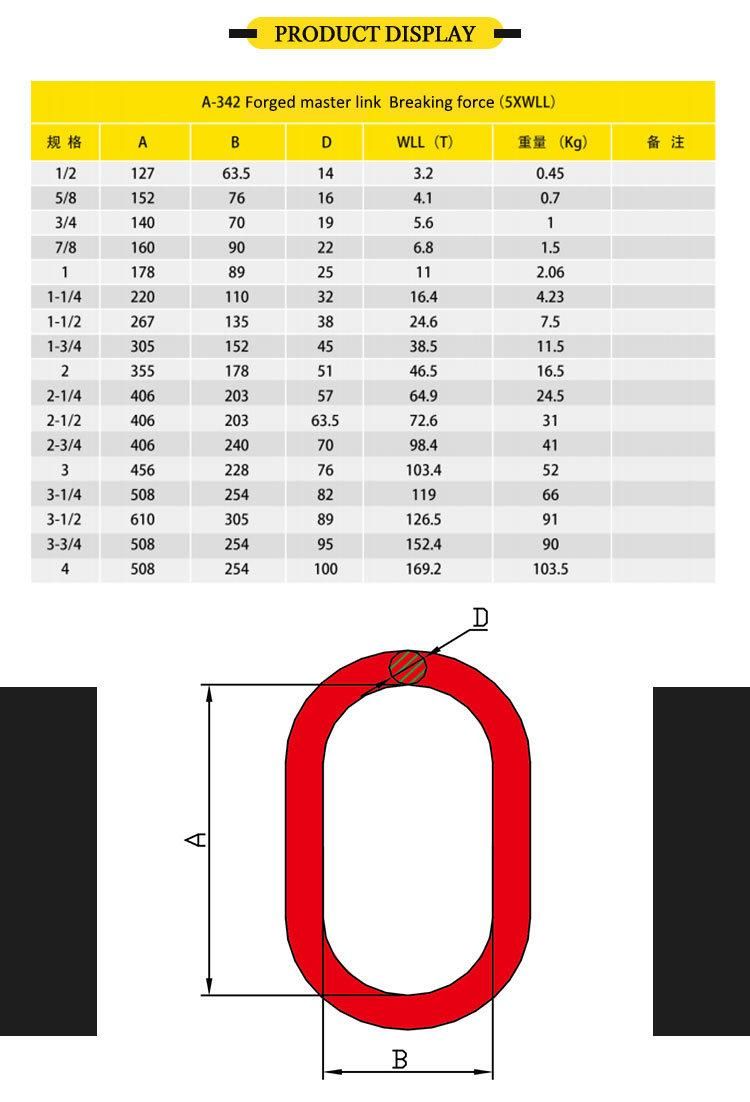 Low Breakage Rate 5/8 Inch Drop Forged Alloy Steel Weldless Master Link