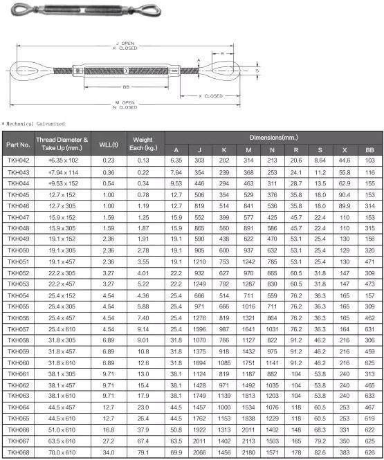 Heavy Duty Us Type Jaw Jaw Trunbuckle
