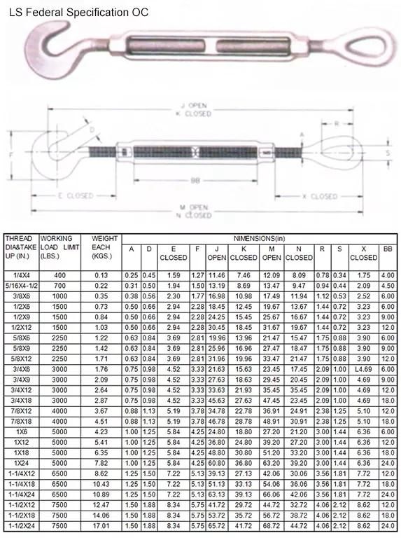 OEM Service China Supplier Us Type Turnbuckles Rigging Screw