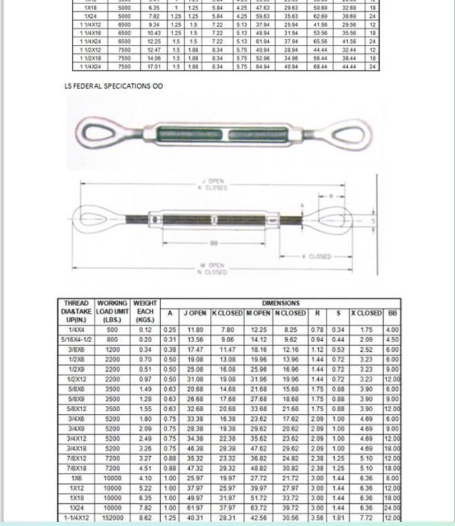 Us Type Drop Forged Carbon Steel Galvanized Turnbuckle