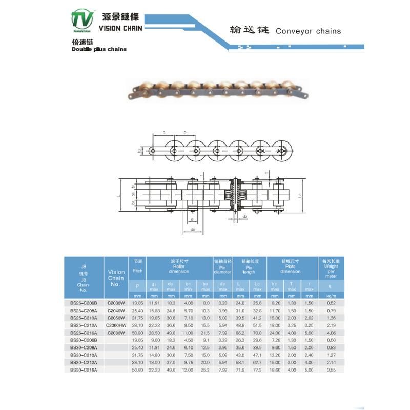 Plastic Rollers Double Plus Chains