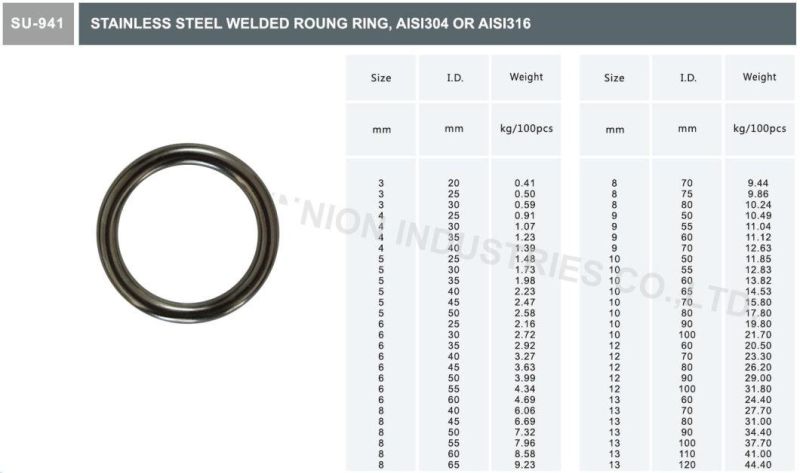 Stainless Steel Welded Round Ring AISI304 AISI314