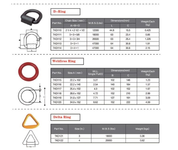 Alloy Steel G80 Weldless Sling Link