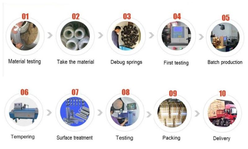 Wire Forming Services Custom Wire Shape Wire Bending Parts