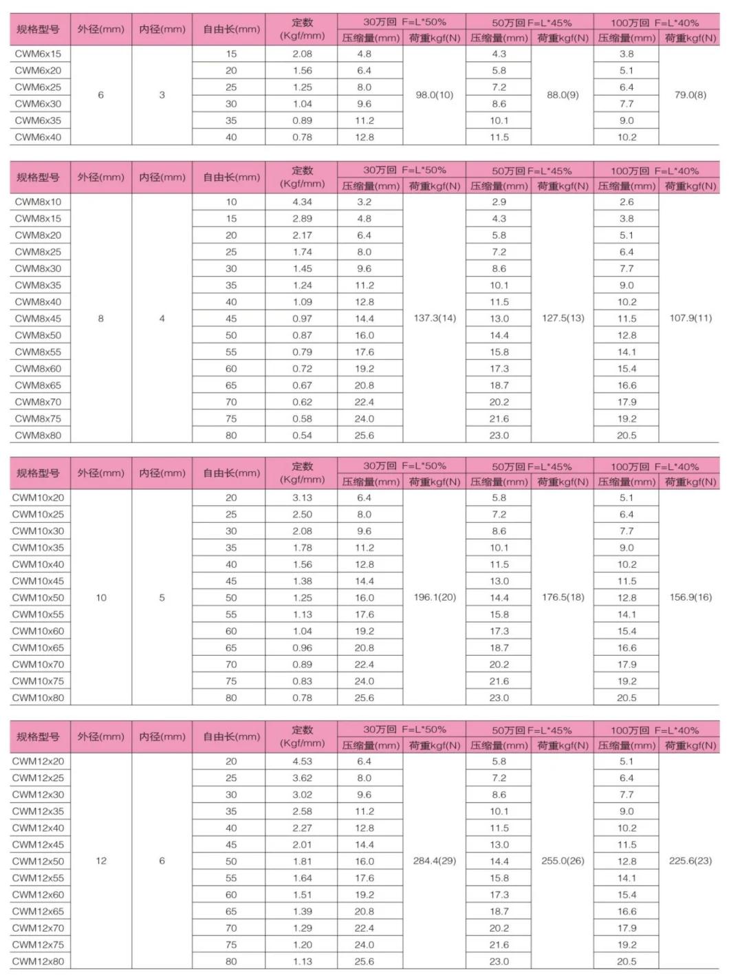 ISO Springs Standard Red Die Coil Spring