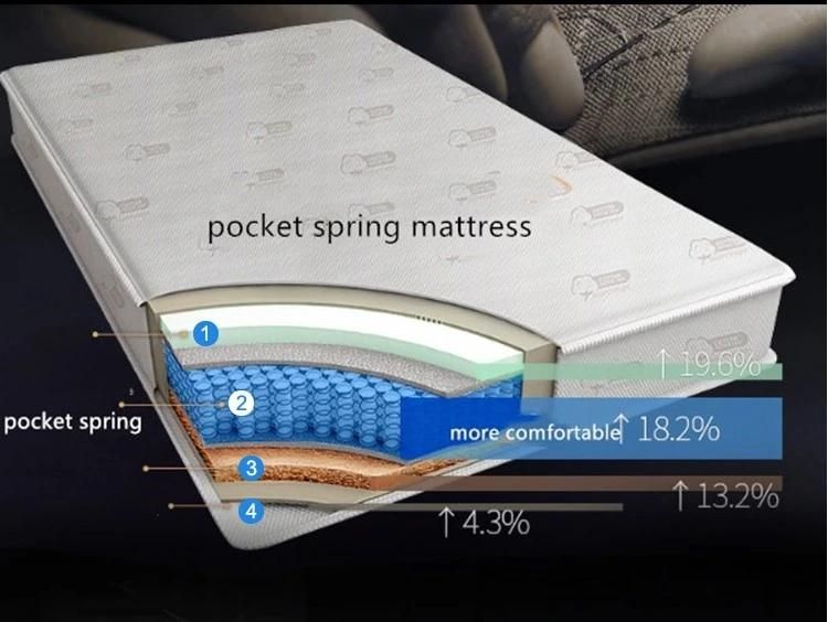 Compressed Mattress Spring Coil and Mattress Pocket Spring